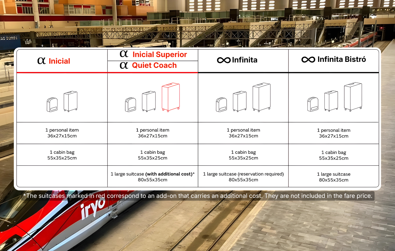 An iryo chart showing the luggage allowance for each fare